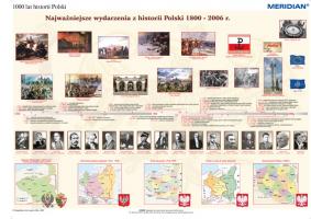 1000 lat historii Polski - dziedzictwo narodowe - 1800-2006