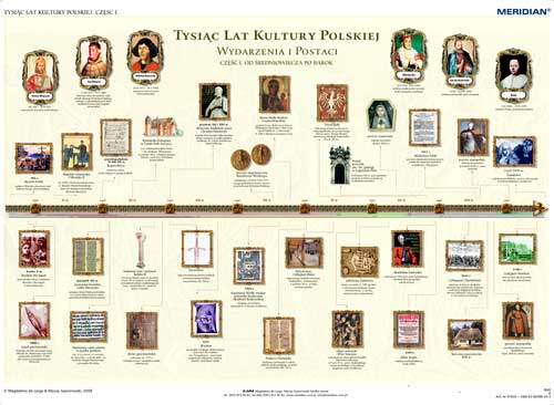 1000 lat kultury polskiej - od średniowiecza po barok - Kliknij na obrazek aby go zamknąć
