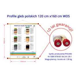 Profile gleb polskich plansza 120x160 WDS