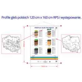 Profile gleb polskich - plansza 120x160RPS