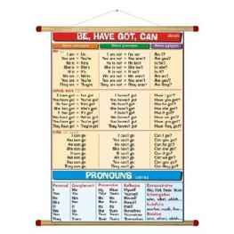 Be, have got, can & pronouns