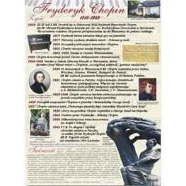 Fryderyk Chopin - życie i twórczość