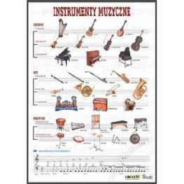 Instrumenty muzyczne