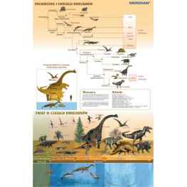 Ewolucja dinozaurów - świat w czasach wielkich gadów