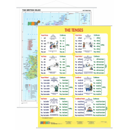 The Tenses / The British Isles - Czasy / Mapa GB