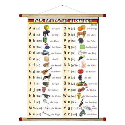 Das Deutsche alphabet